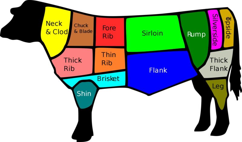 Cuts of beef