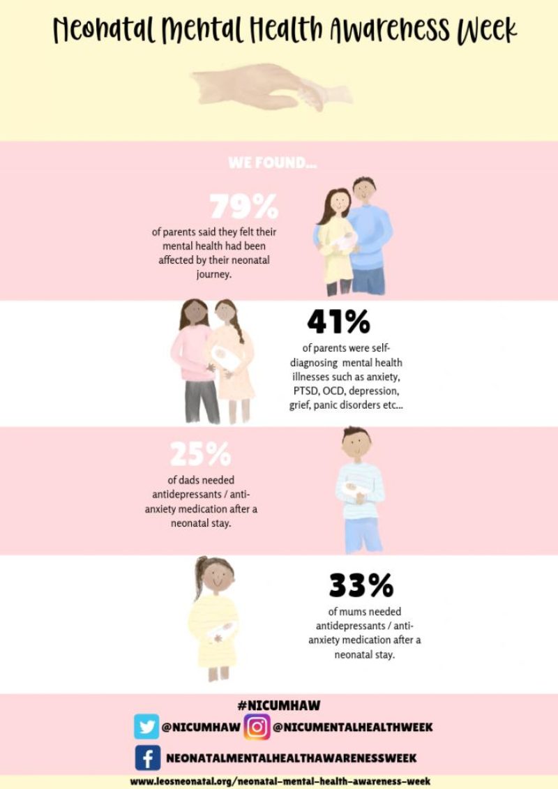 Neonatal mental health statistics