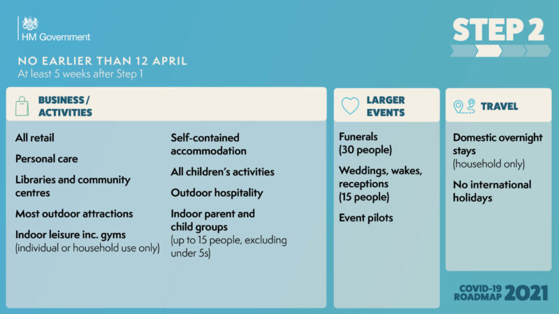 Graphic summarising Step 2 changes